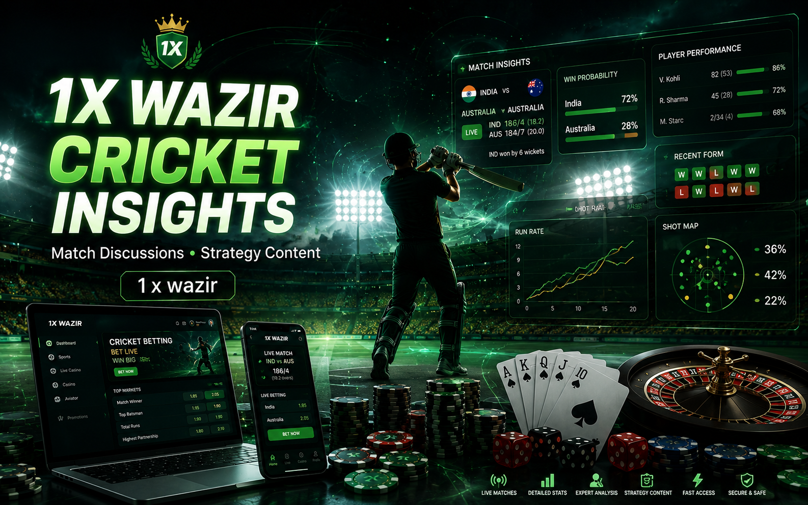 1x wazir cricket insights match analysis