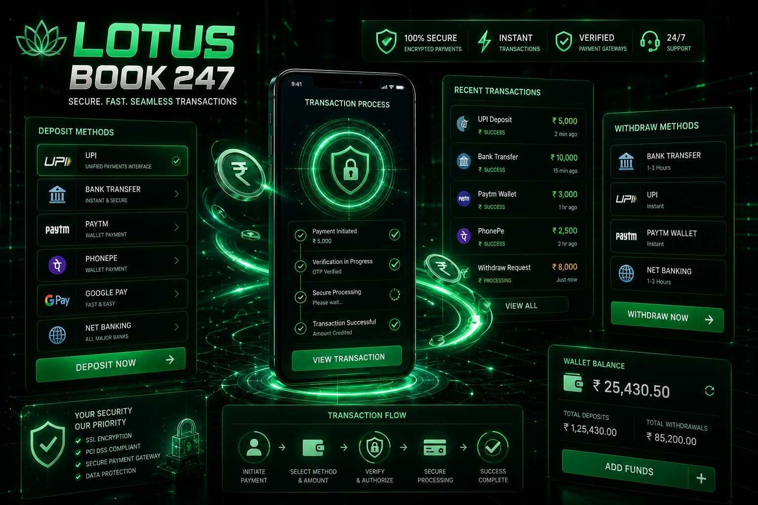 lotus book 247