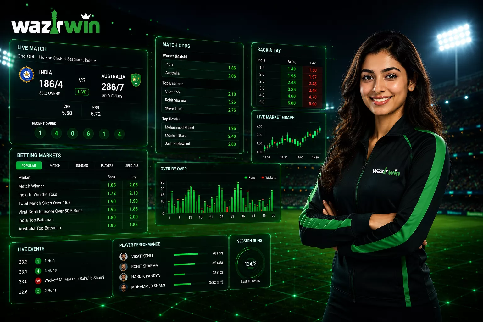 betting id provider