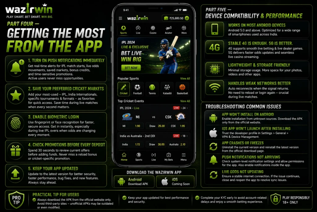 Wazirwin App Guide