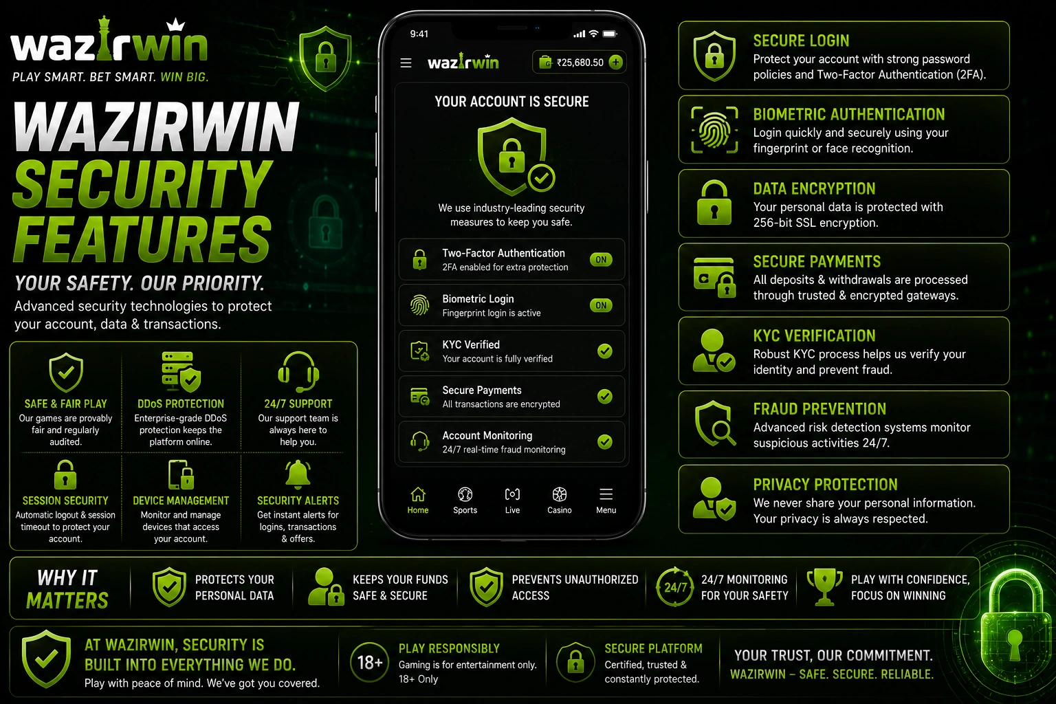 WazirWin Security Features