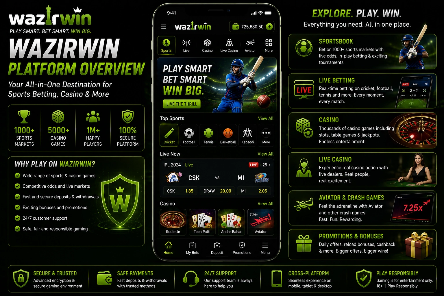 WazirWin Platform Overview