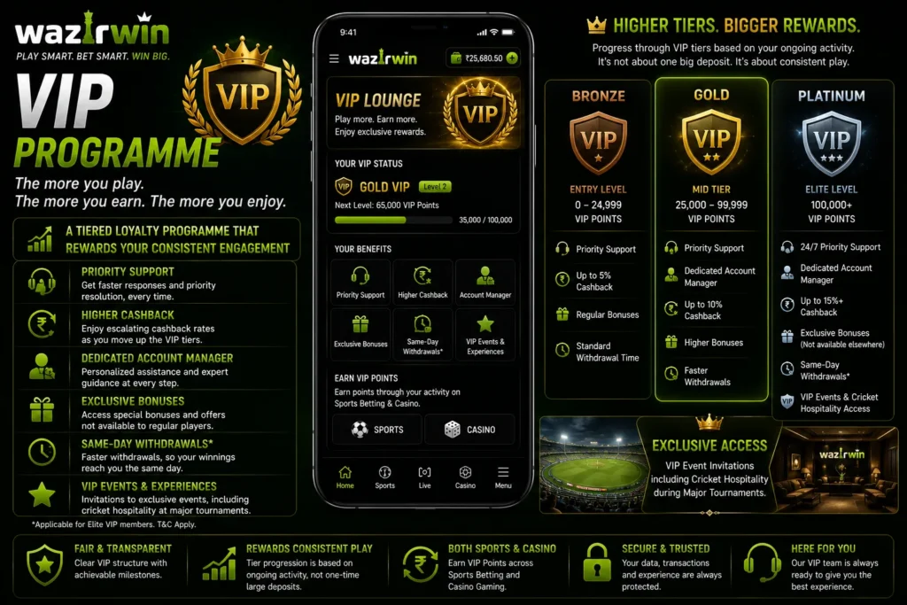Wazirwin Platform Guide