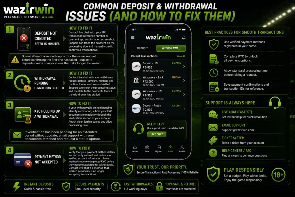 Wazirwin Deposit and withdrawal Issues