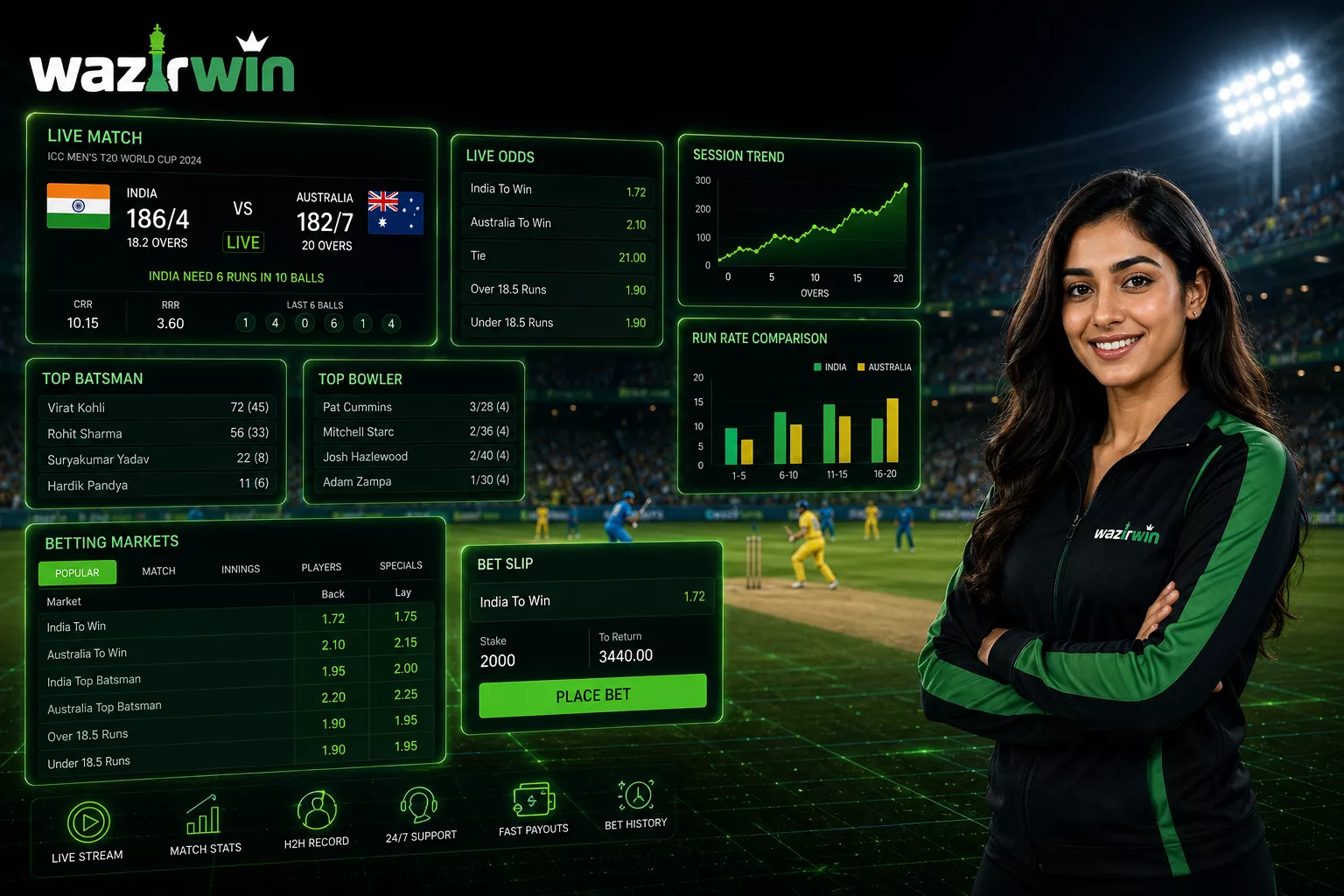 cricket id provider