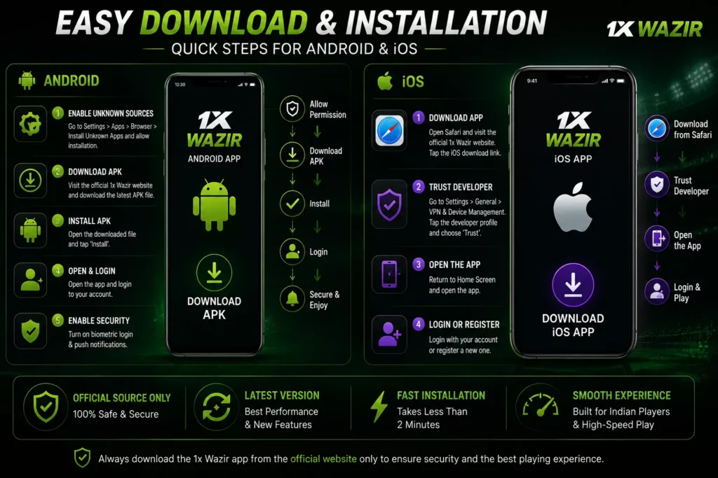 1x Wazir Android App