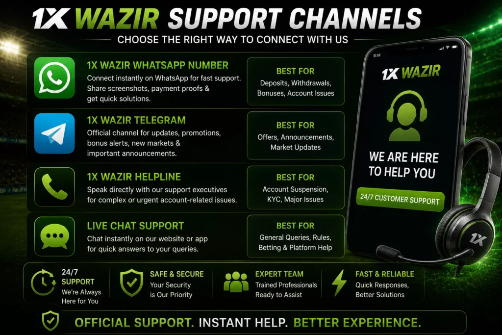 1x Wazir WhatsApp Number