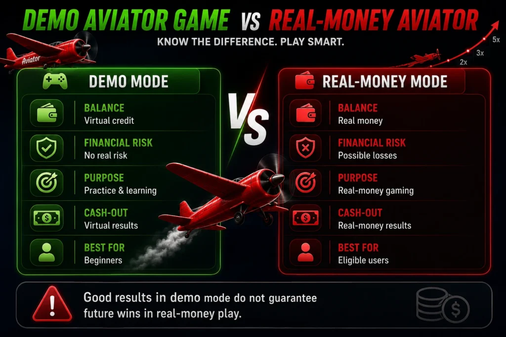 Aviator demo online