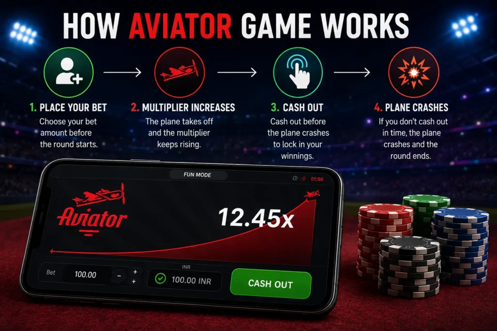 Aviator game legal status in India