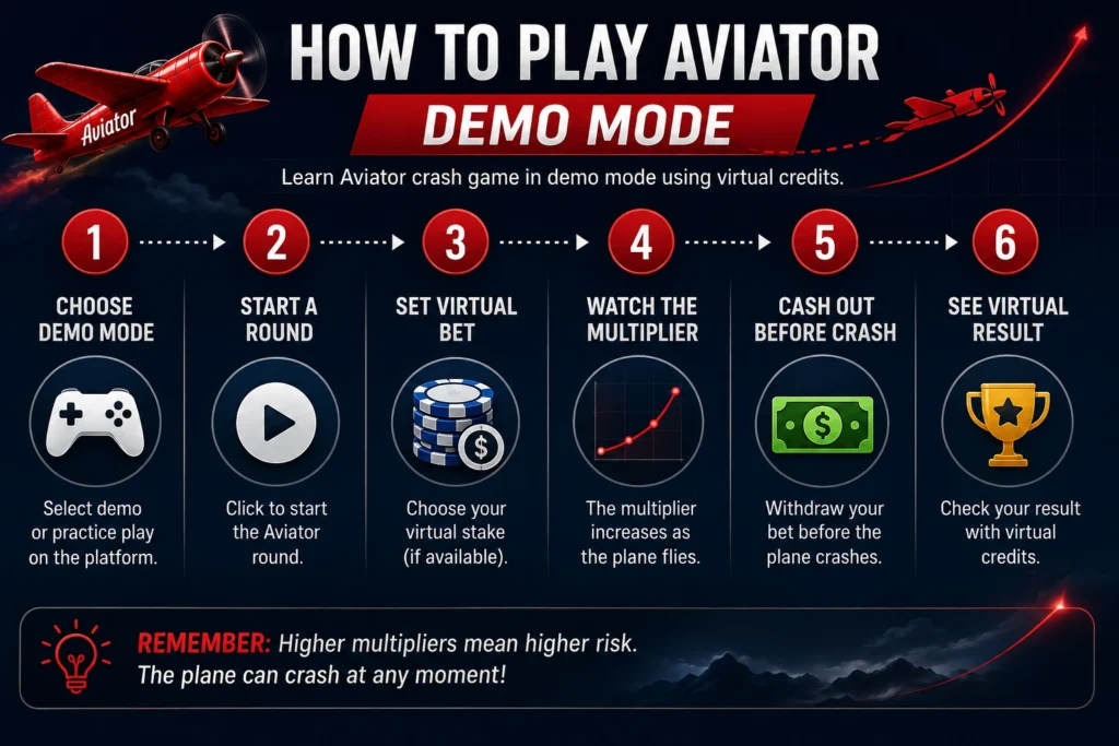 Aviator game online demo