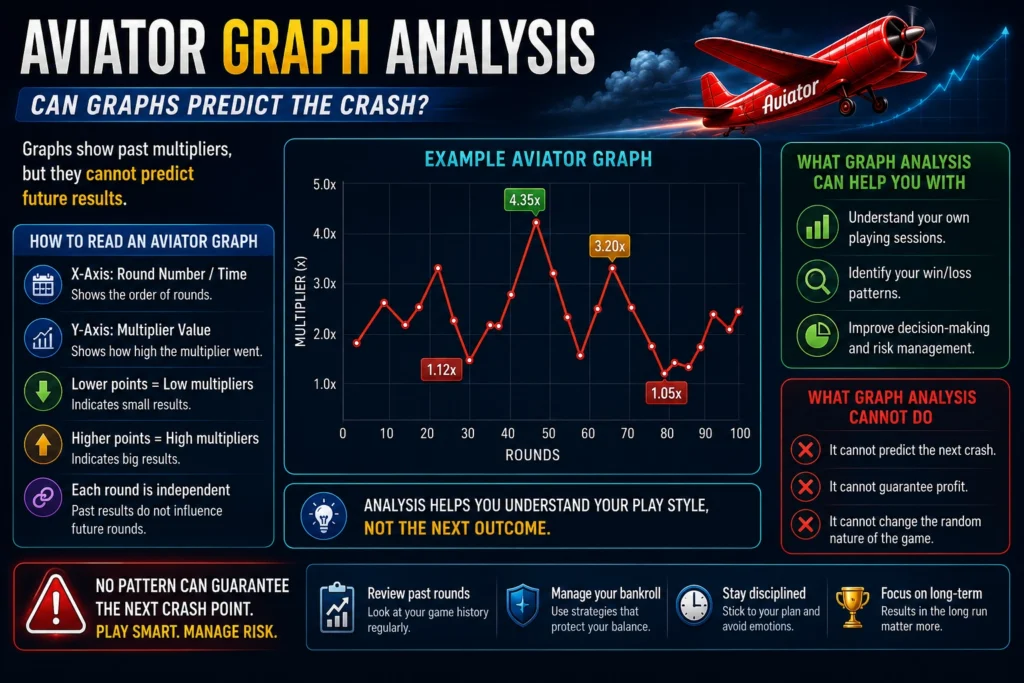 Aviator game strategies