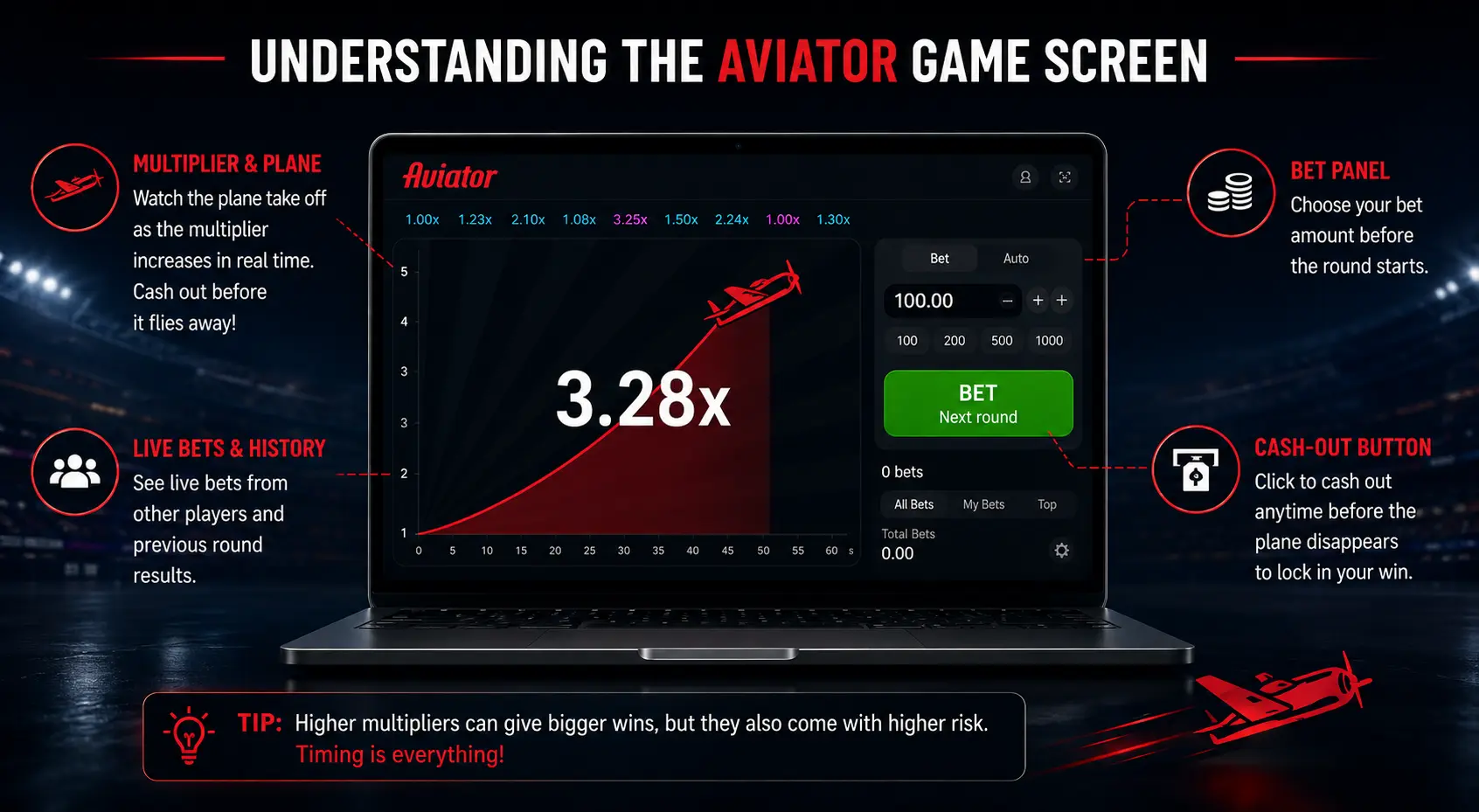 Aviator online game screen