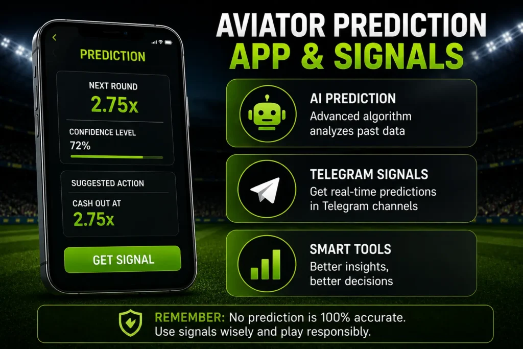 Aviator predictor game strategy