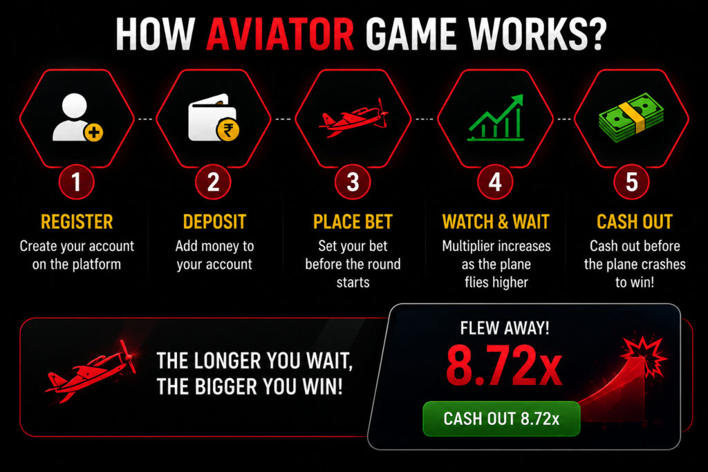 Best Aviator game online