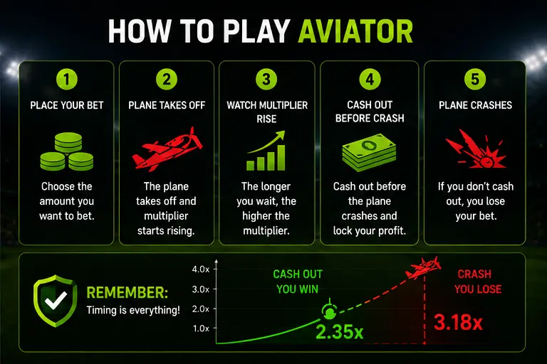 How to play Aviator game for beginners