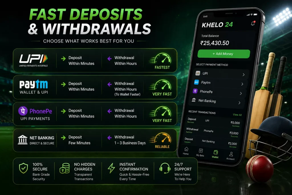 Khelo 24 Deposit Methods