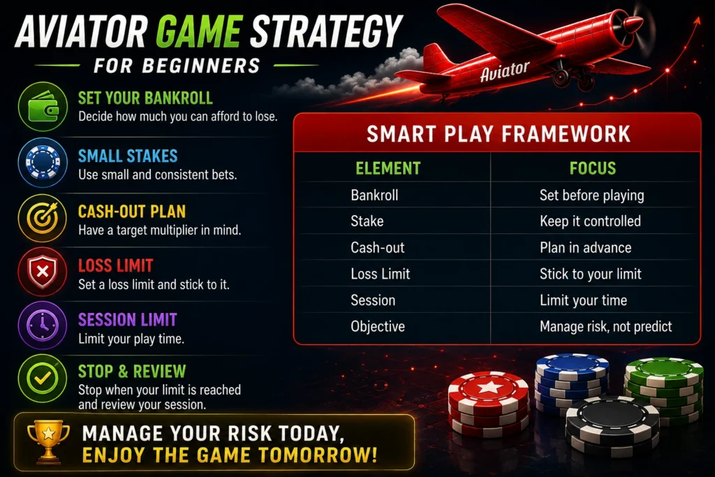 Tips for playing Aviator game