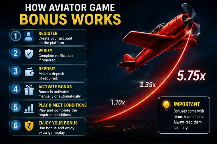 how-aviator-game-bonus-works