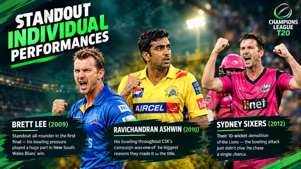 Champions League T20 historic games