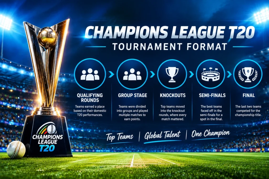 Cricket League