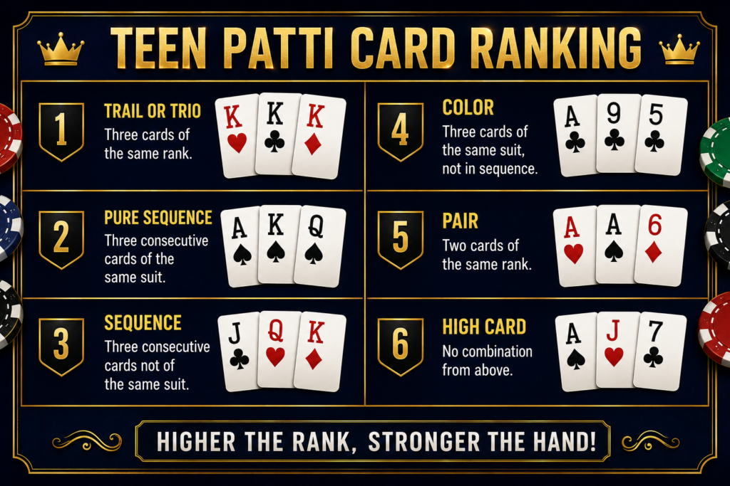 Teen Patti Card Rules