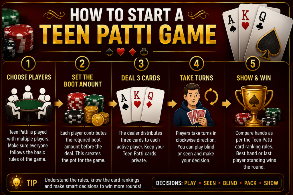Teen Patti Game Rules