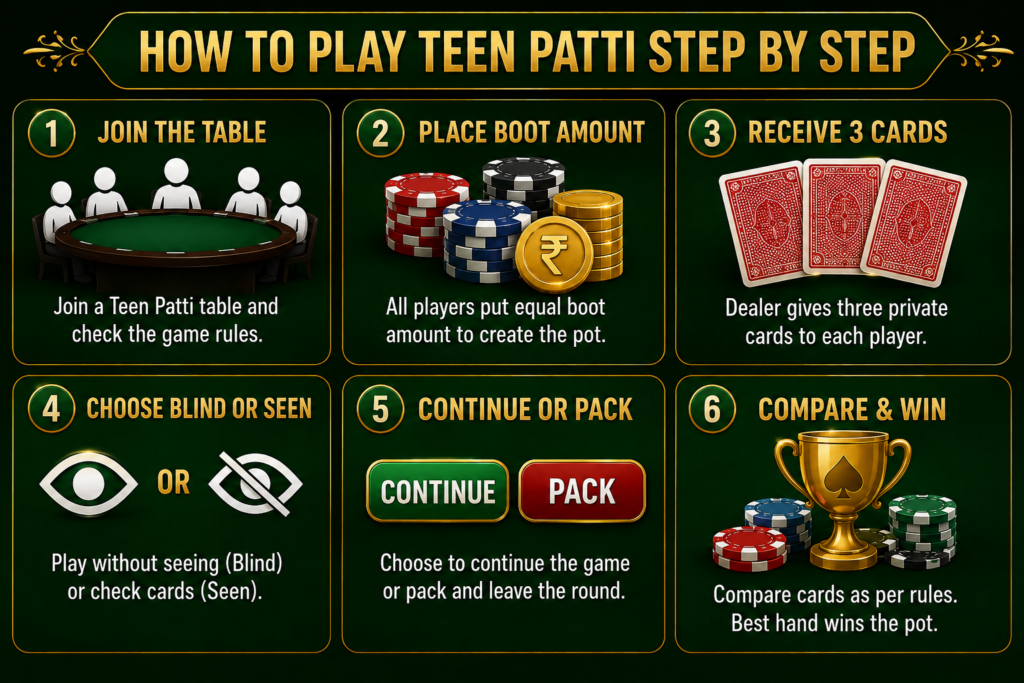 Teen Patti Gameplay