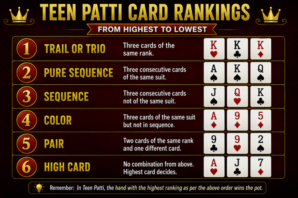 Teen Patti Tutorial